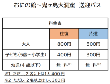 鬼ヶ島大洞窟　フェリー